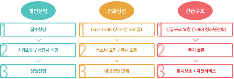 상담